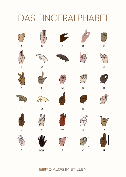 Fingeralphabet Skins Poster